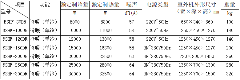 技術參數(shù)