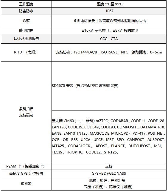 技術參數(shù)
